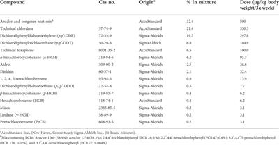 Exposure to environmental contaminants and folic acid supplementation intergenerationally impact fetal skeleton development through the paternal lineage in a rat model